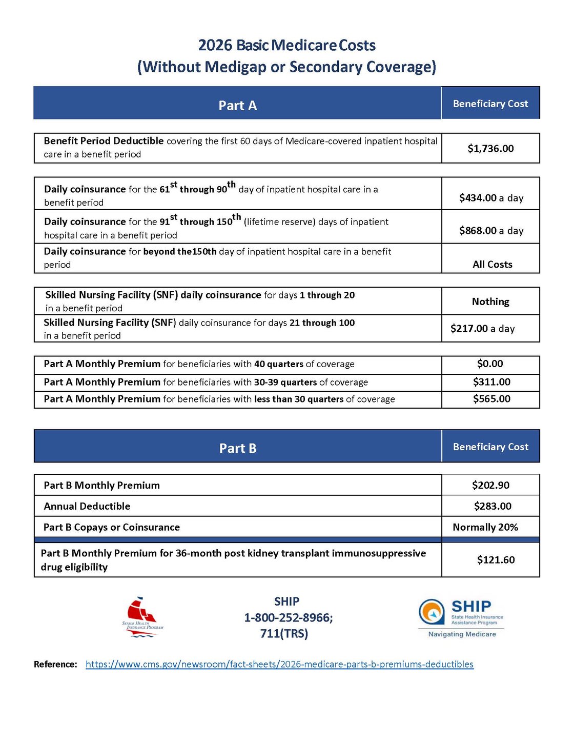 Page 5 of (Parts A.B chart Basic costs) SHIP Main Handout dated 11.17.25 -- 2026 Basic Medicare Costs